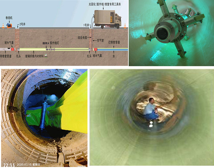 宁远UV-CIPP内衬修复