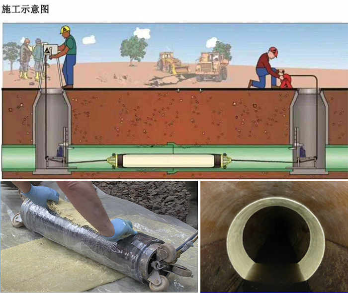 宁远管道局部点状修复